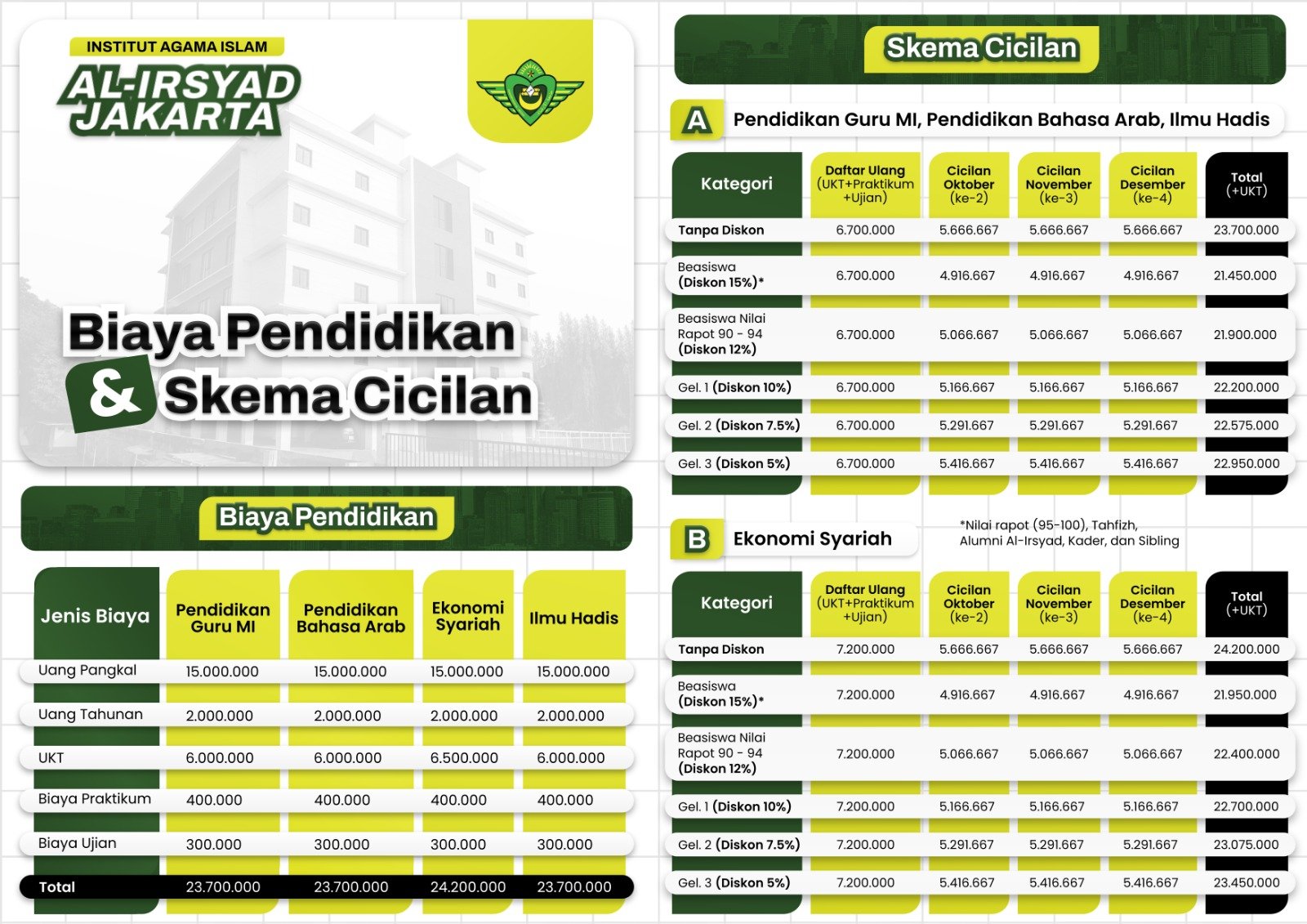 Biaya Perkuliahan dan Skema Cicilan